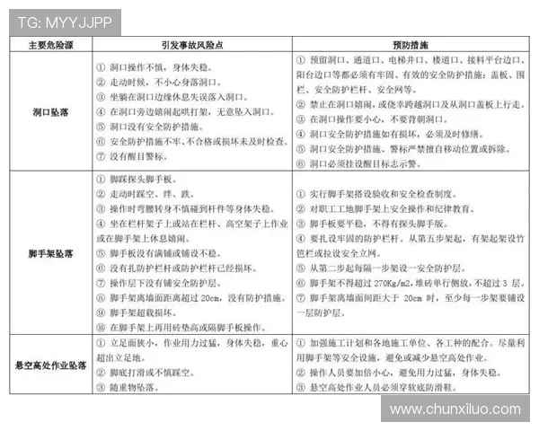 凯时尊龙app下载安装过程中应避免的常见安全风险与应对策略